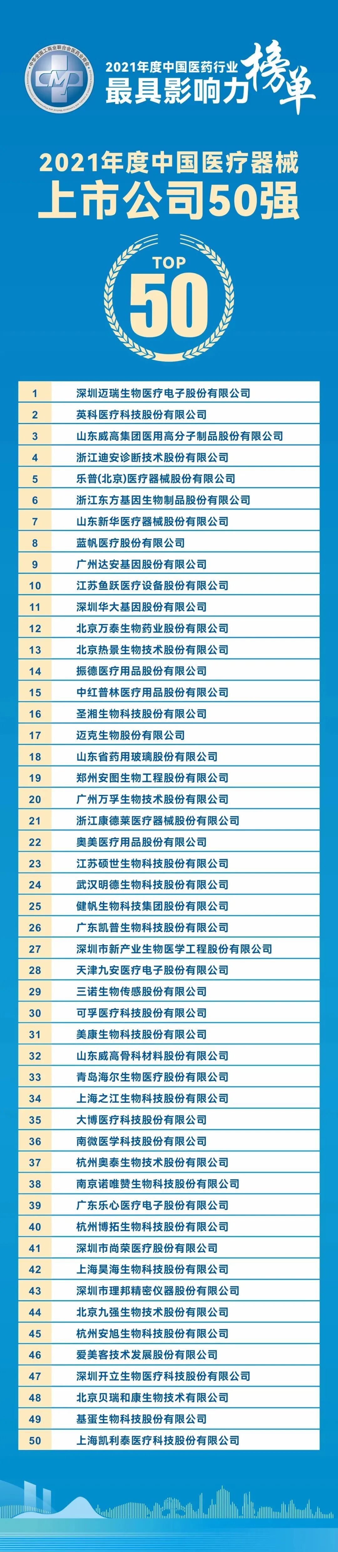 医疗器械经销商是什么最新！国内医疗器械上市企业TOP10，排名大洗牌_https://www.jmylbn.com_新闻资讯_第14张