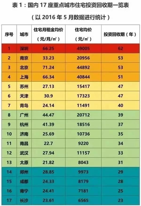 还在犹豫是否投资迪拜房产?最佳时机已经来临!