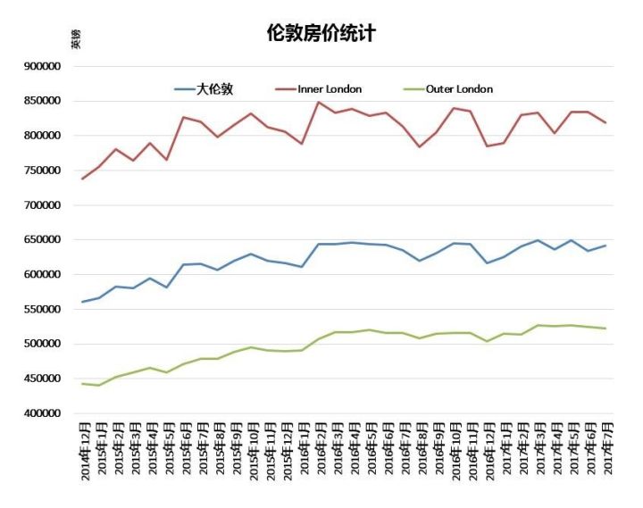 【密不外传】富豪扎堆的伦敦房产市场到底有何吸引力?