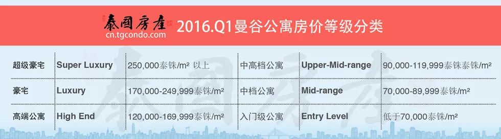 外媒评选出2018最适合投资房产的国家,有远见的中国人早就开始投