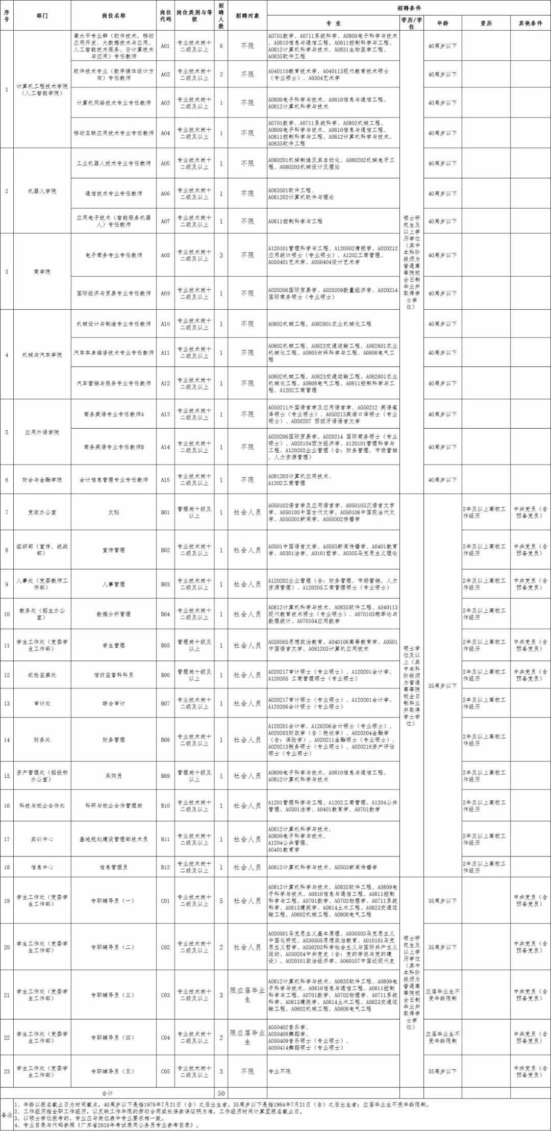 廣東科學職業學院多大_廣東科學技術職業學院_廣東科學技術職業學院學工系統