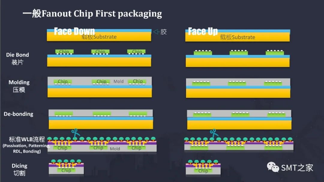 先进封装技术,扇出晶圆级封装简介（FOWLP）的图9