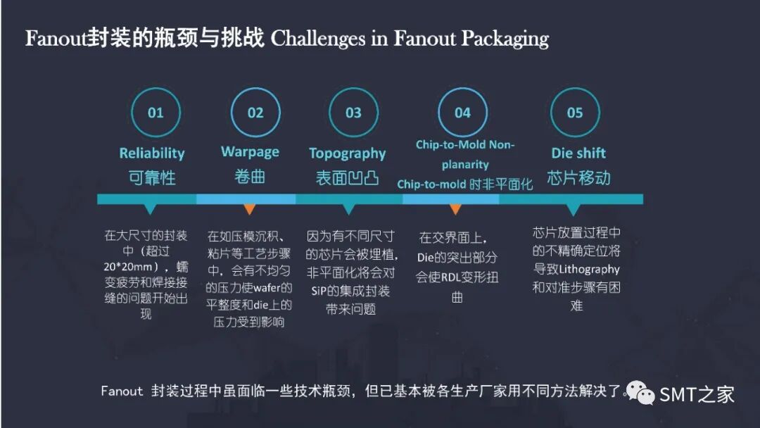 先进封装技术,扇出晶圆级封装简介（FOWLP）的图15