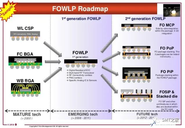 先进封装技术,扇出晶圆级封装简介（FOWLP）的图18