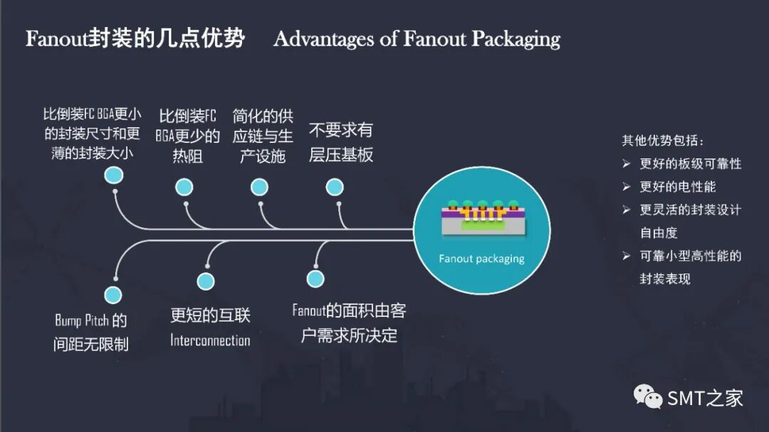 先进封装技术,扇出晶圆级封装简介（FOWLP）的图11
