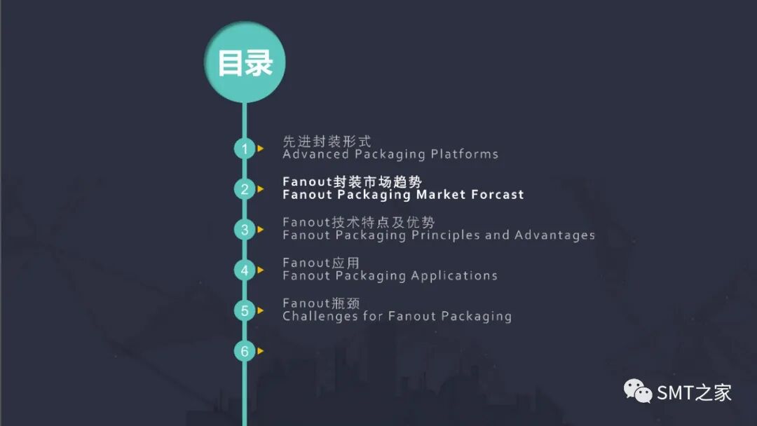先进封装技术,扇出晶圆级封装简介（FOWLP）的图6