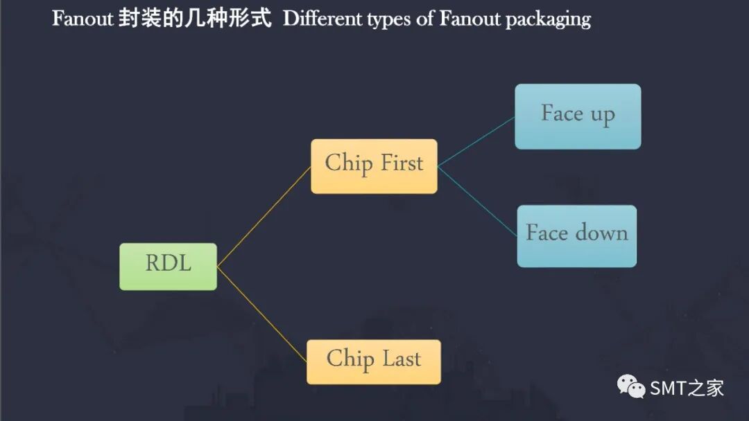 先进封装技术,扇出晶圆级封装简介（FOWLP）的图5