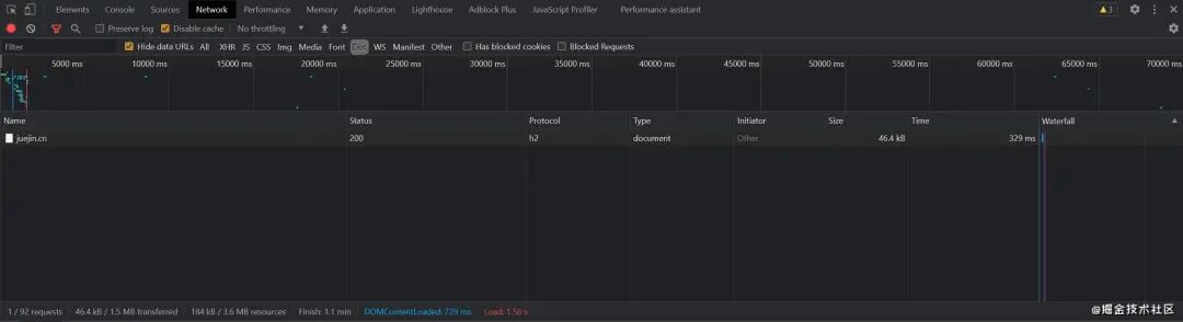 你知道的前端优化手段