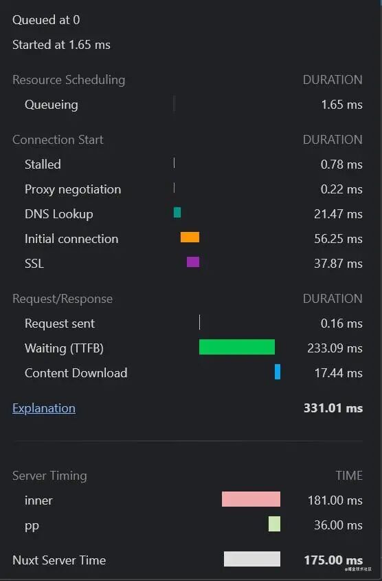 你知道的前端优化手段