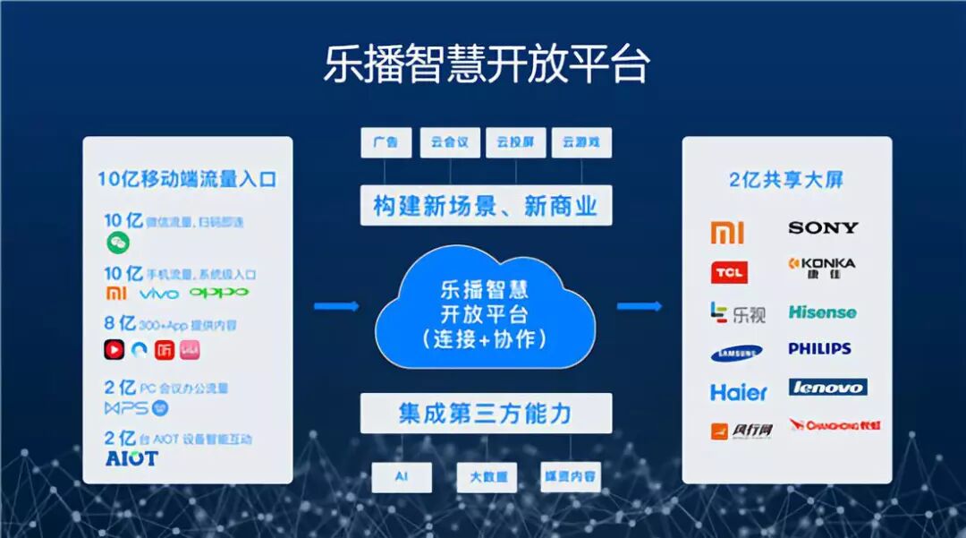 乐播投屏tv官网_乐播投屏tv_乐播投屏tv版红色