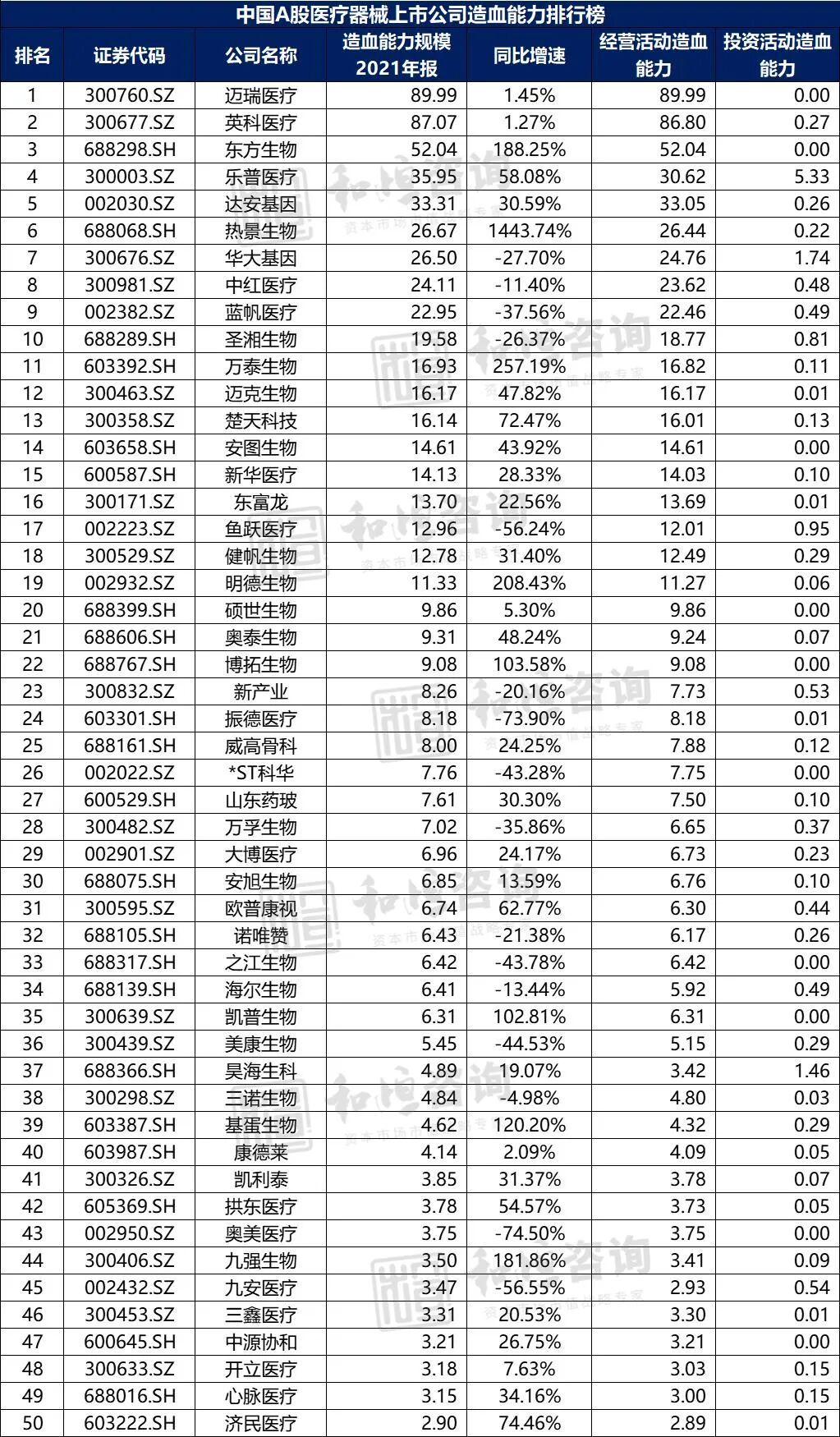 中国医疗器械有限公司怎么样【医药观察】中国A股医疗器械上市公司高质量发展排行榜！（2021年报季）_https://www.jmylbn.com_新闻资讯_第19张