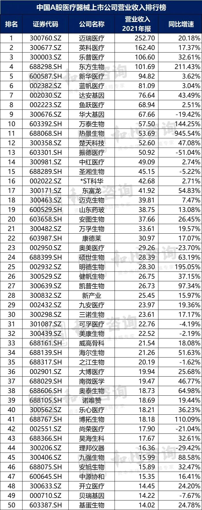 中国医疗器械有限公司怎么样【医药观察】中国A股医疗器械上市公司高质量发展排行榜！（2021年报季）_https://www.jmylbn.com_新闻资讯_第6张