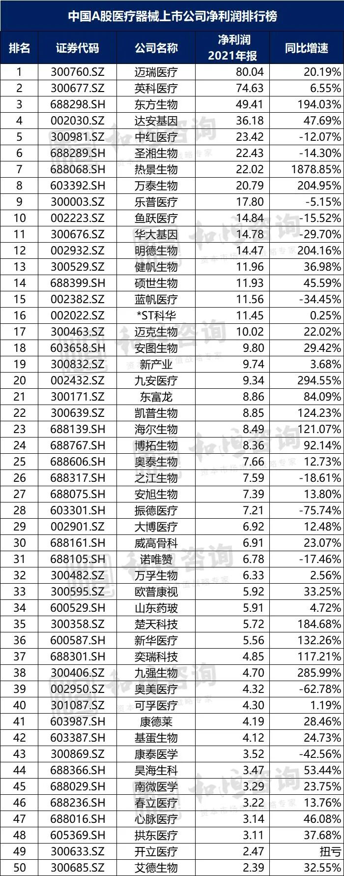 中国医疗器械有限公司怎么样【医药观察】中国A股医疗器械上市公司高质量发展排行榜！（2021年报季）_https://www.jmylbn.com_新闻资讯_第7张