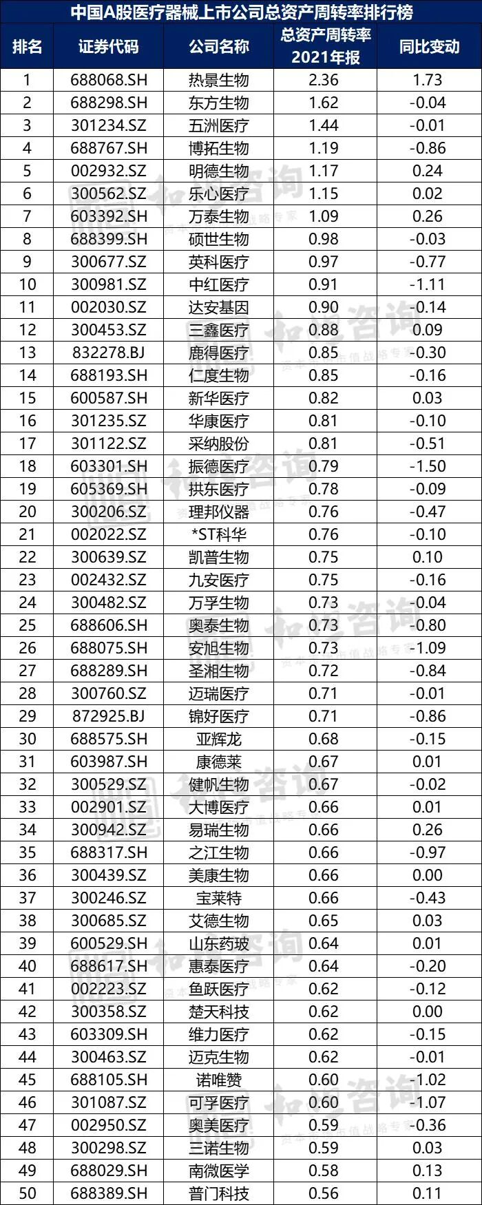中国医疗器械有限公司怎么样【医药观察】中国A股医疗器械上市公司高质量发展排行榜！（2021年报季）_https://www.jmylbn.com_新闻资讯_第15张
