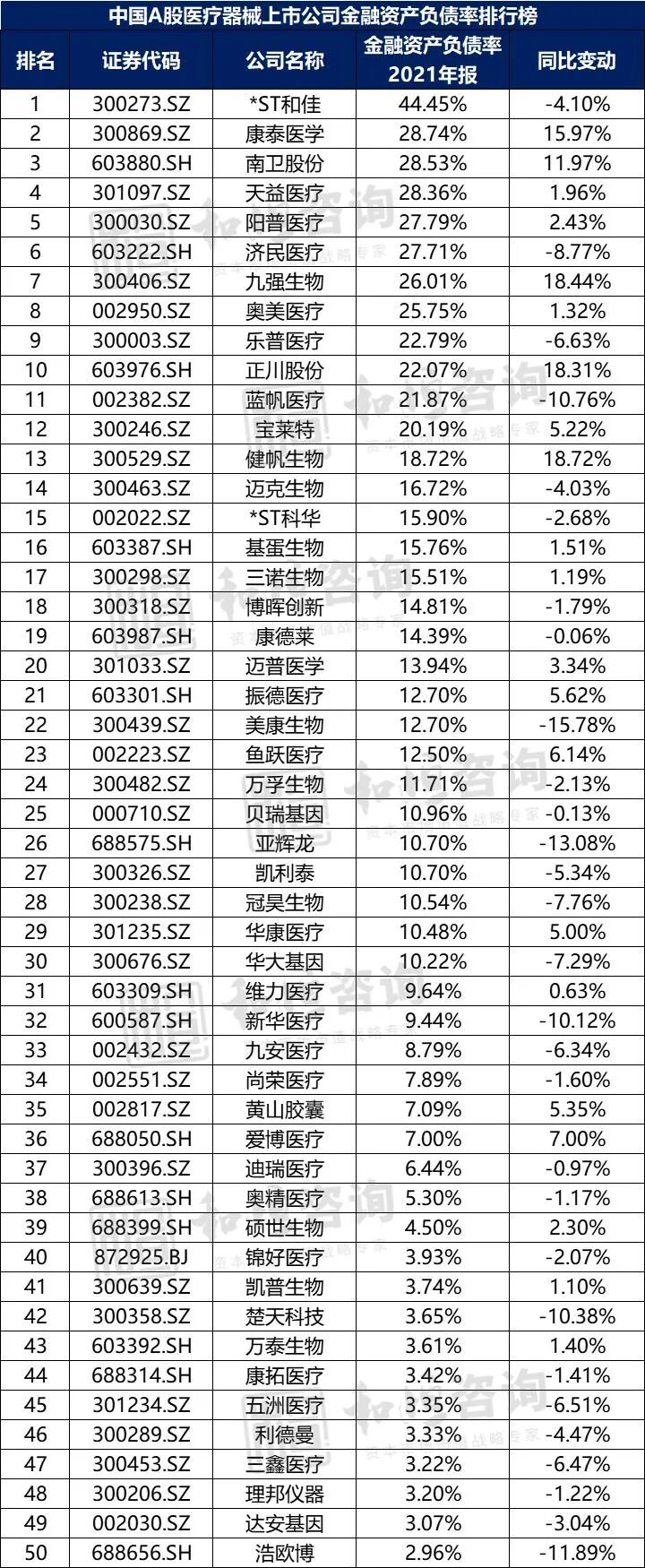 中国医疗器械有限公司怎么样【医药观察】中国A股医疗器械上市公司高质量发展排行榜！（2021年报季）_https://www.jmylbn.com_新闻资讯_第22张