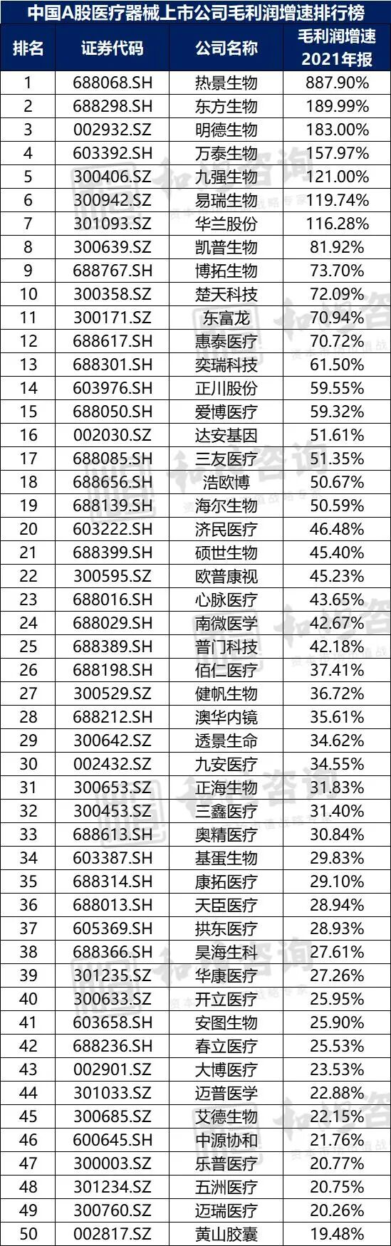 中国医疗器械有限公司怎么样【医药观察】中国A股医疗器械上市公司高质量发展排行榜！（2021年报季）_https://www.jmylbn.com_新闻资讯_第9张