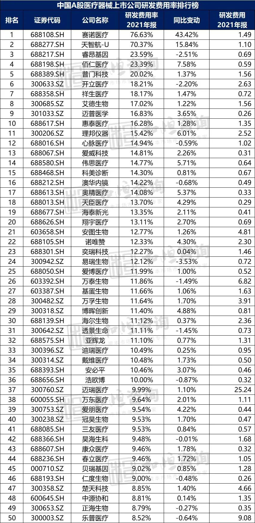 中国医疗器械有限公司怎么样【医药观察】中国A股医疗器械上市公司高质量发展排行榜！（2021年报季）_https://www.jmylbn.com_新闻资讯_第14张
