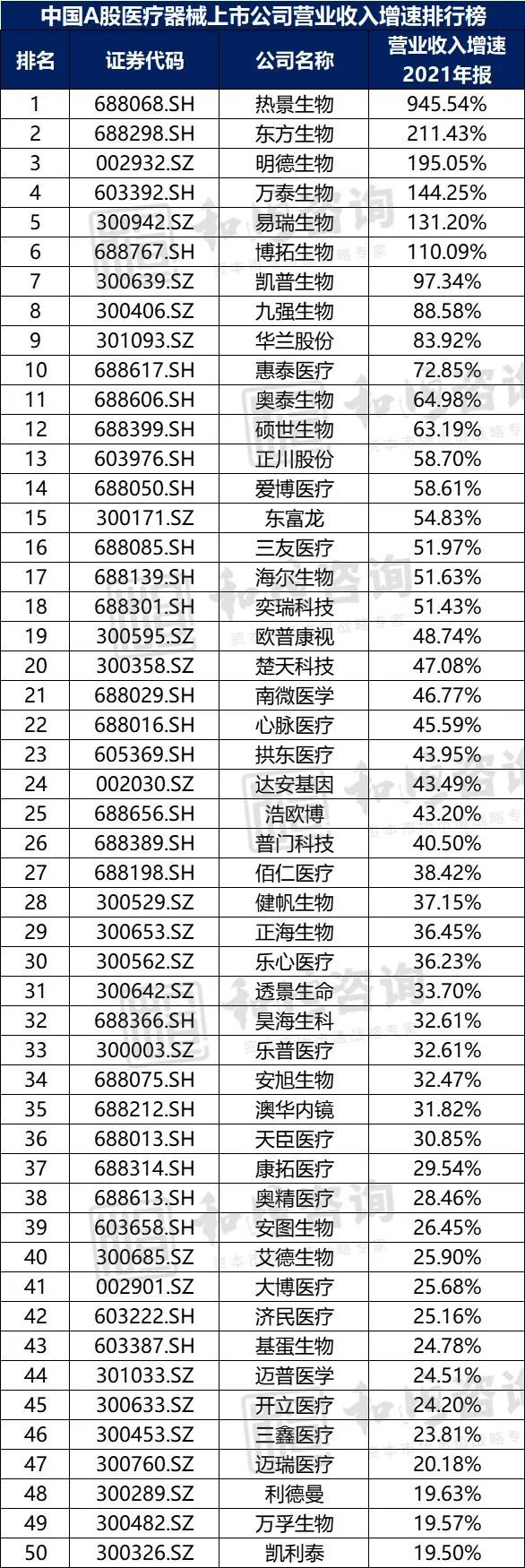中国医疗器械有限公司怎么样【医药观察】中国A股医疗器械上市公司高质量发展排行榜！（2021年报季）_https://www.jmylbn.com_新闻资讯_第8张