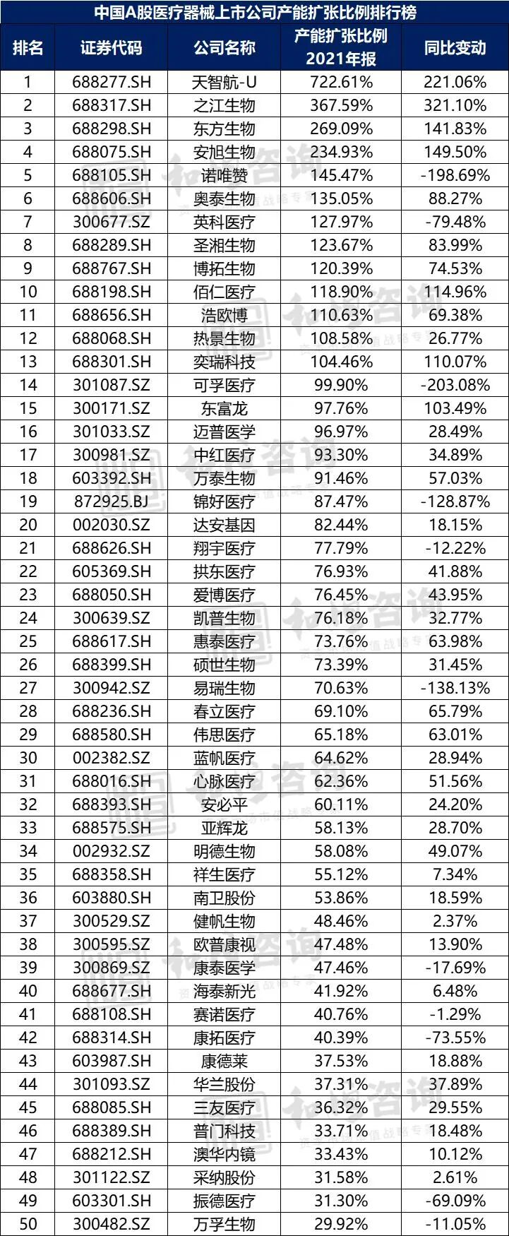 中国医疗器械有限公司怎么样【医药观察】中国A股医疗器械上市公司高质量发展排行榜！（2021年报季）_https://www.jmylbn.com_新闻资讯_第21张