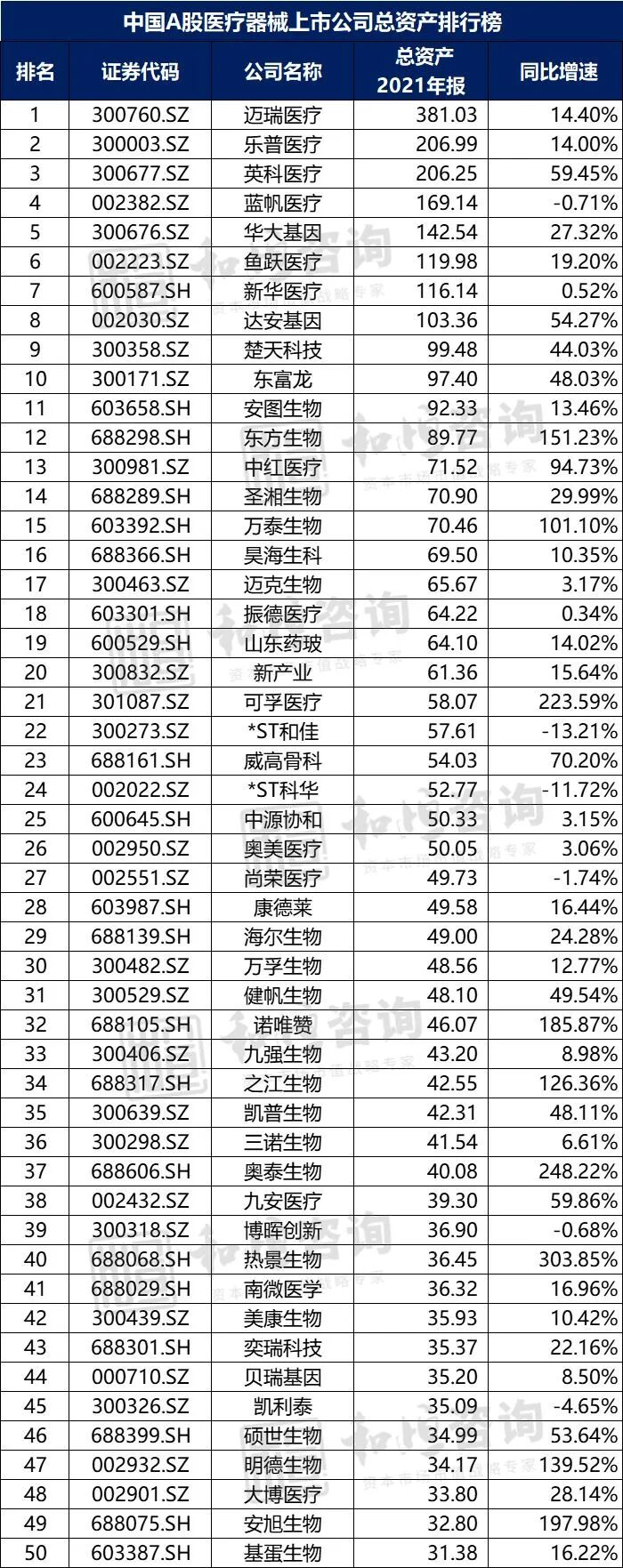 中国医疗器械有限公司怎么样【医药观察】中国A股医疗器械上市公司高质量发展排行榜！（2021年报季）_https://www.jmylbn.com_新闻资讯_第5张