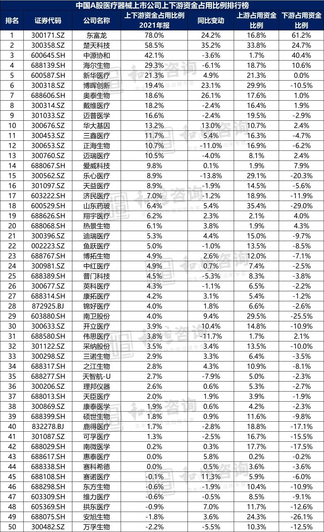 中国医疗器械有限公司怎么样【医药观察】中国A股医疗器械上市公司高质量发展排行榜！（2021年报季）_https://www.jmylbn.com_新闻资讯_第18张
