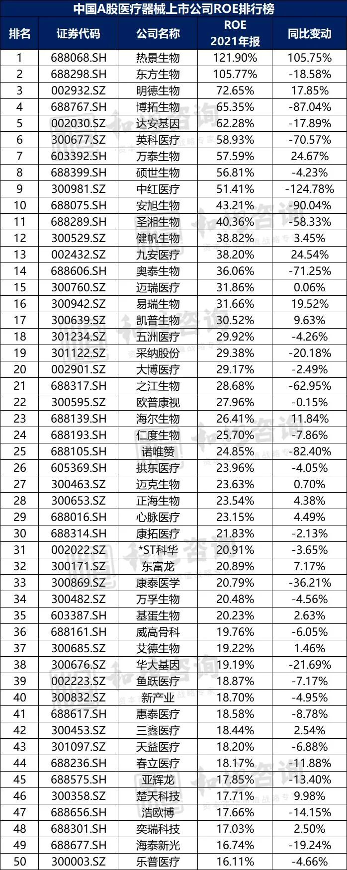 中国医疗器械有限公司怎么样【医药观察】中国A股医疗器械上市公司高质量发展排行榜！（2021年报季）_https://www.jmylbn.com_新闻资讯_第11张