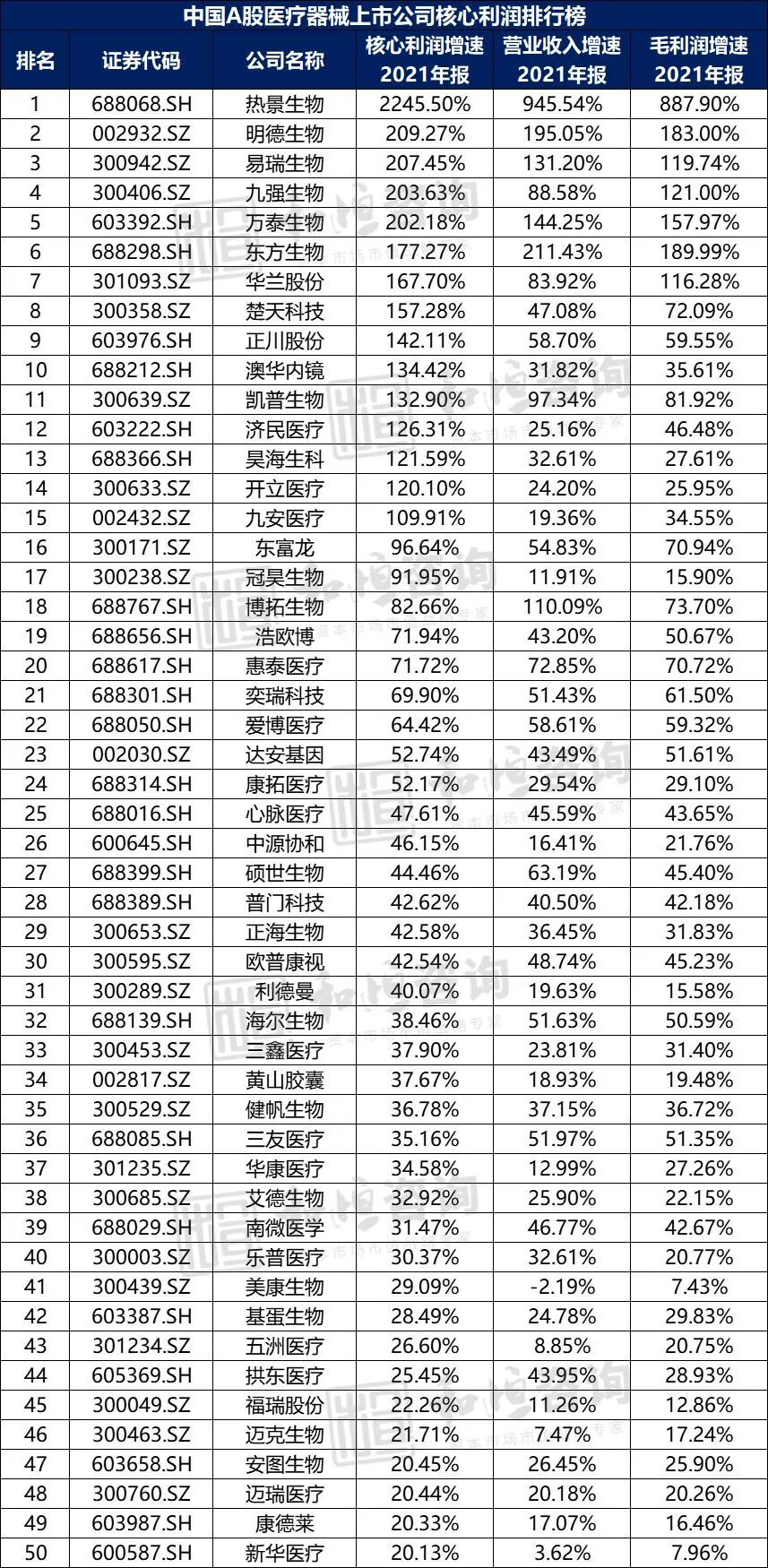 中国医疗器械有限公司怎么样【医药观察】中国A股医疗器械上市公司高质量发展排行榜！（2021年报季）_https://www.jmylbn.com_新闻资讯_第10张