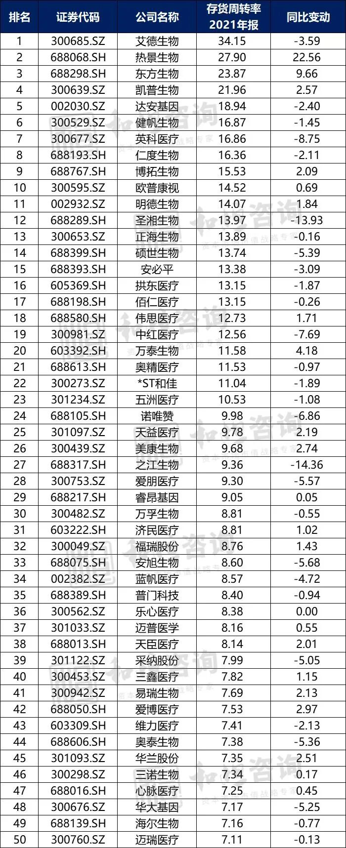 中国医疗器械有限公司怎么样【医药观察】中国A股医疗器械上市公司高质量发展排行榜！（2021年报季）_https://www.jmylbn.com_新闻资讯_第16张