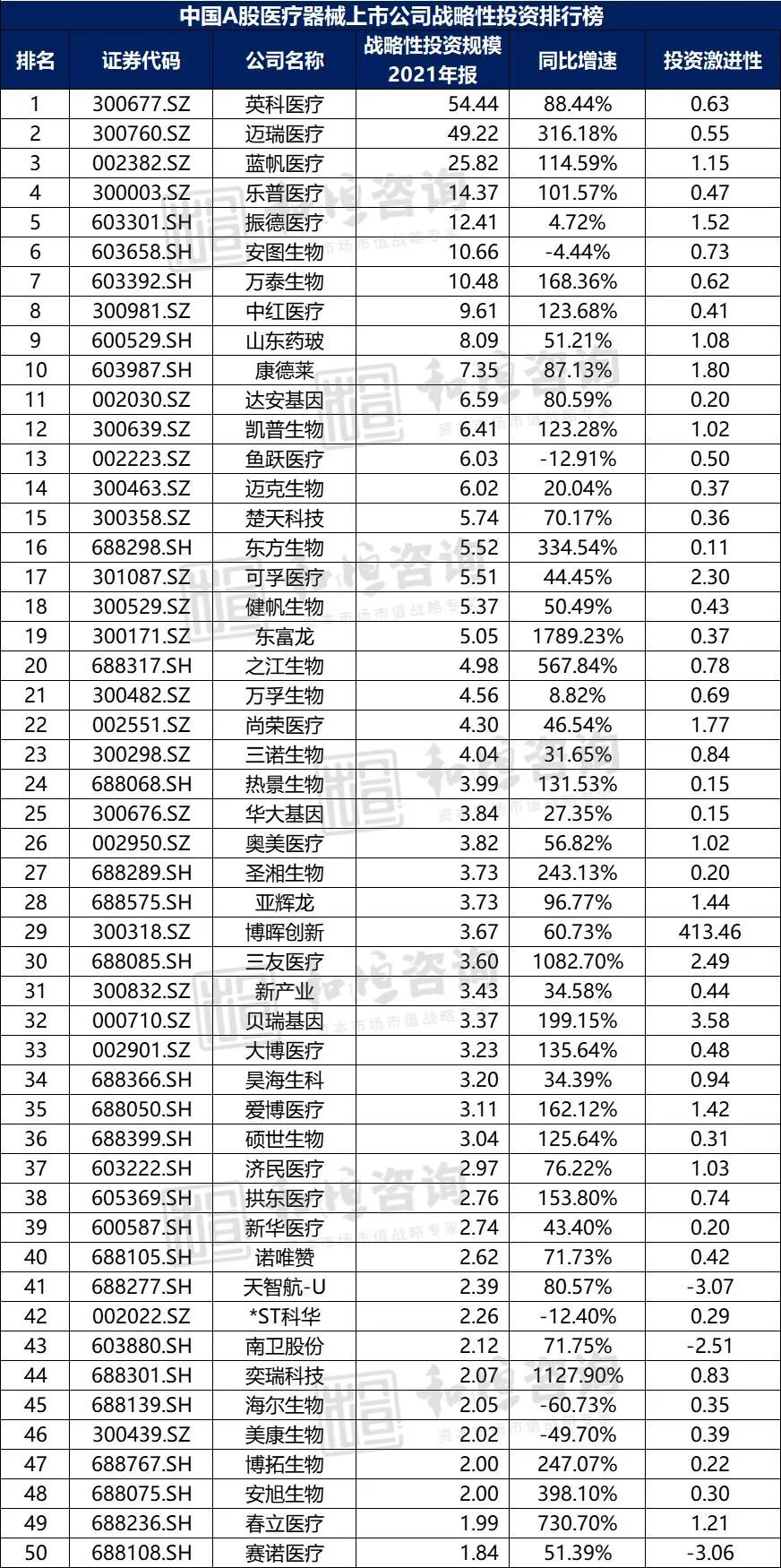 中国医疗器械有限公司怎么样【医药观察】中国A股医疗器械上市公司高质量发展排行榜！（2021年报季）_https://www.jmylbn.com_新闻资讯_第20张