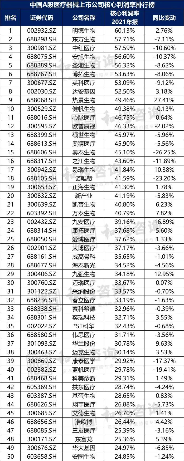 中国医疗器械有限公司怎么样【医药观察】中国A股医疗器械上市公司高质量发展排行榜！（2021年报季）_https://www.jmylbn.com_新闻资讯_第13张