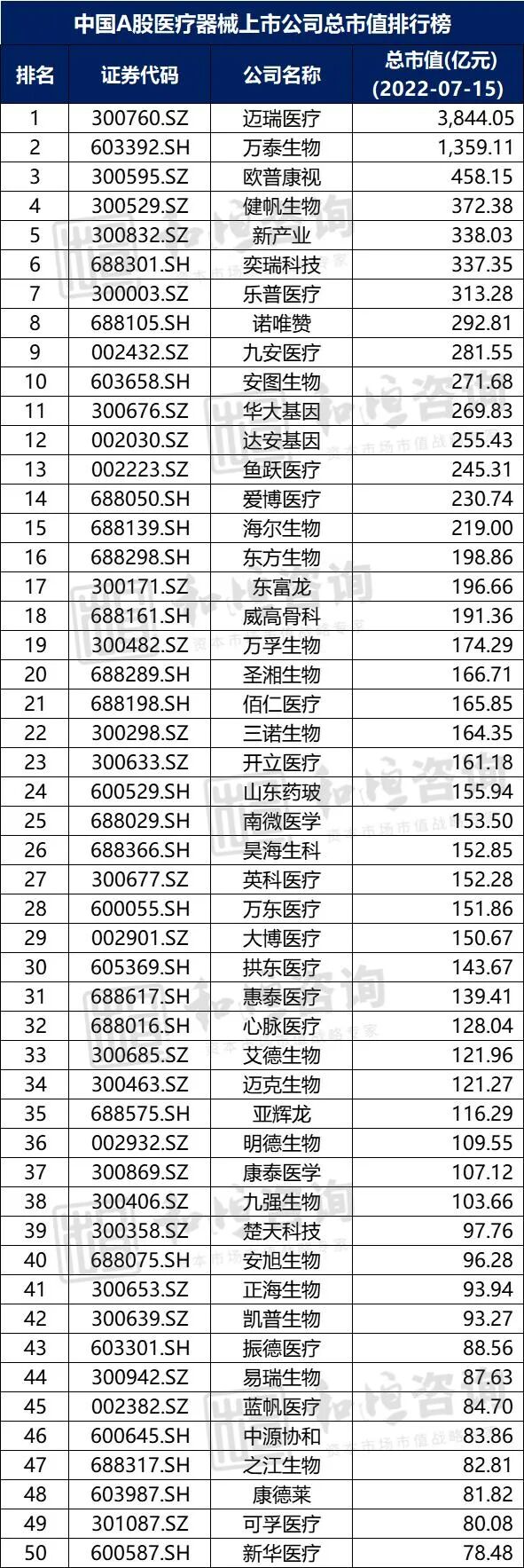 中国医疗器械有限公司怎么样【医药观察】中国A股医疗器械上市公司高质量发展排行榜！（2021年报季）_https://www.jmylbn.com_新闻资讯_第4张