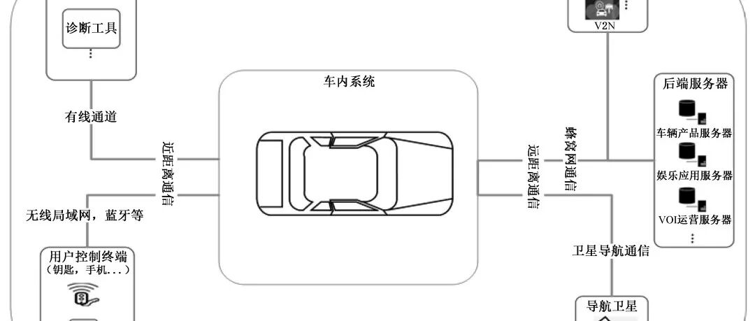 文章封面