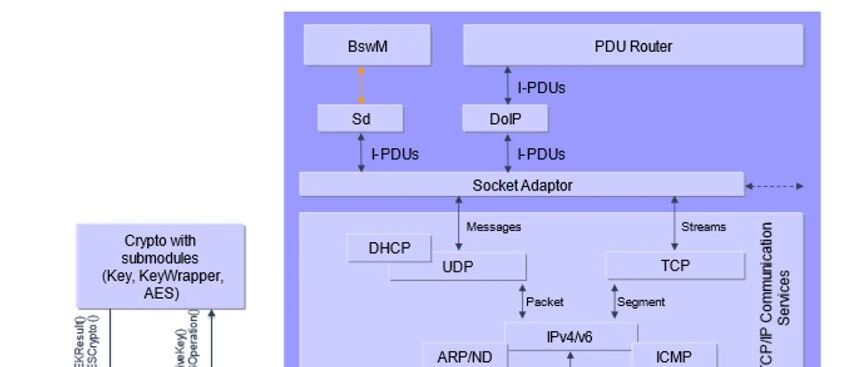 Example Image