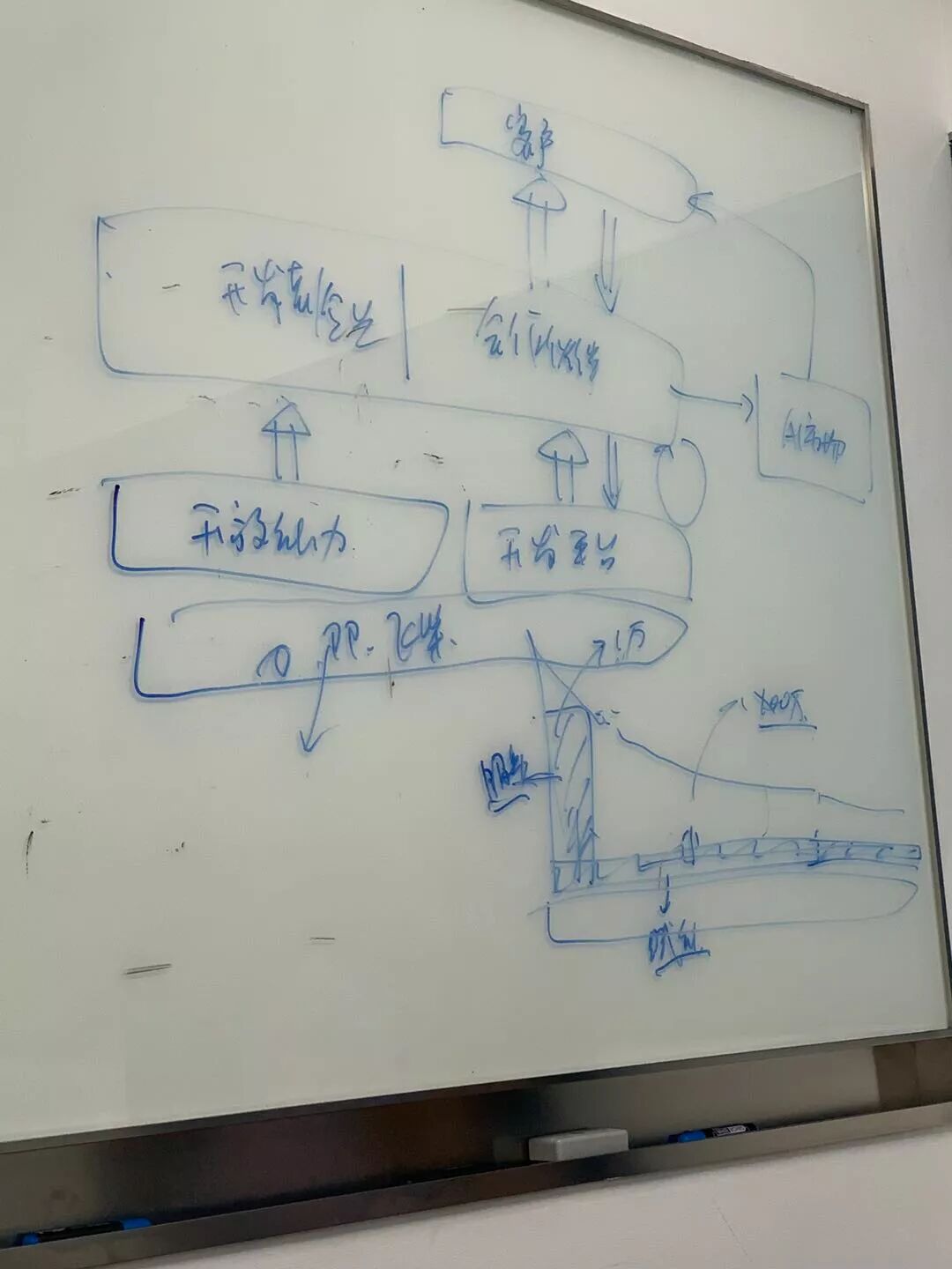 



来一场箭在弦上的农耕革命
