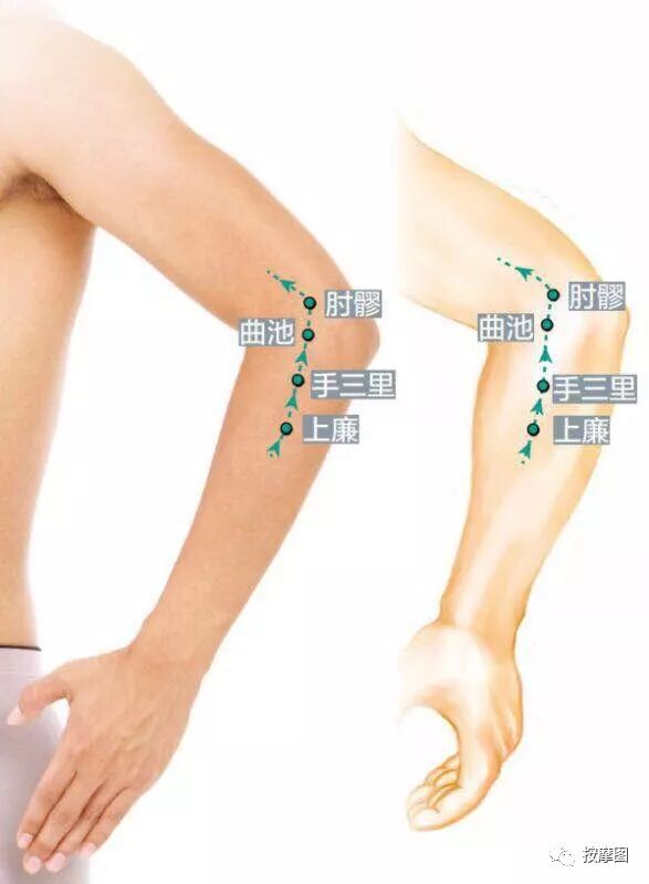 曲池穴：止痒、降压一按就灵