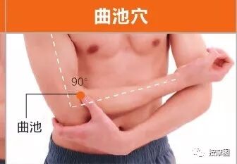 曲池穴：止痒、降压一按就灵