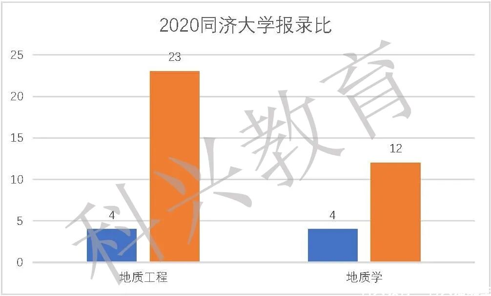 通过插班生考试上985，直接上海落户！(图28)