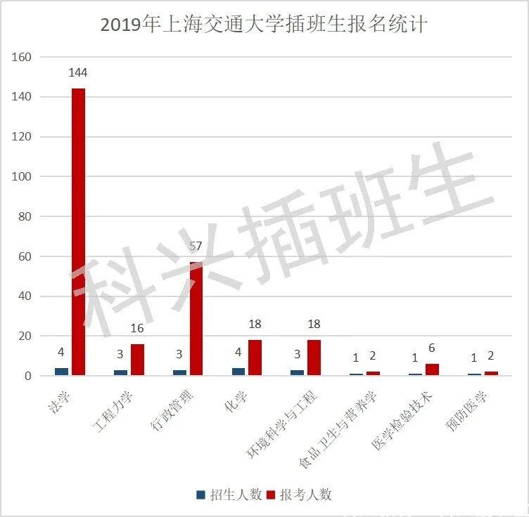 通过插班生考试上985，直接上海落户！(图34)