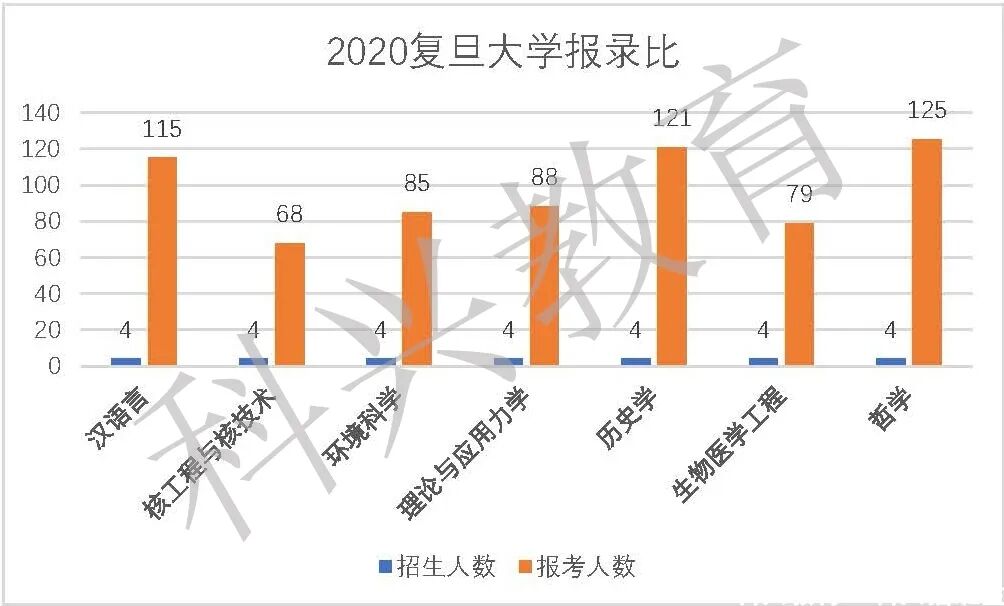 通过插班生考试上985，直接上海落户！(图26)