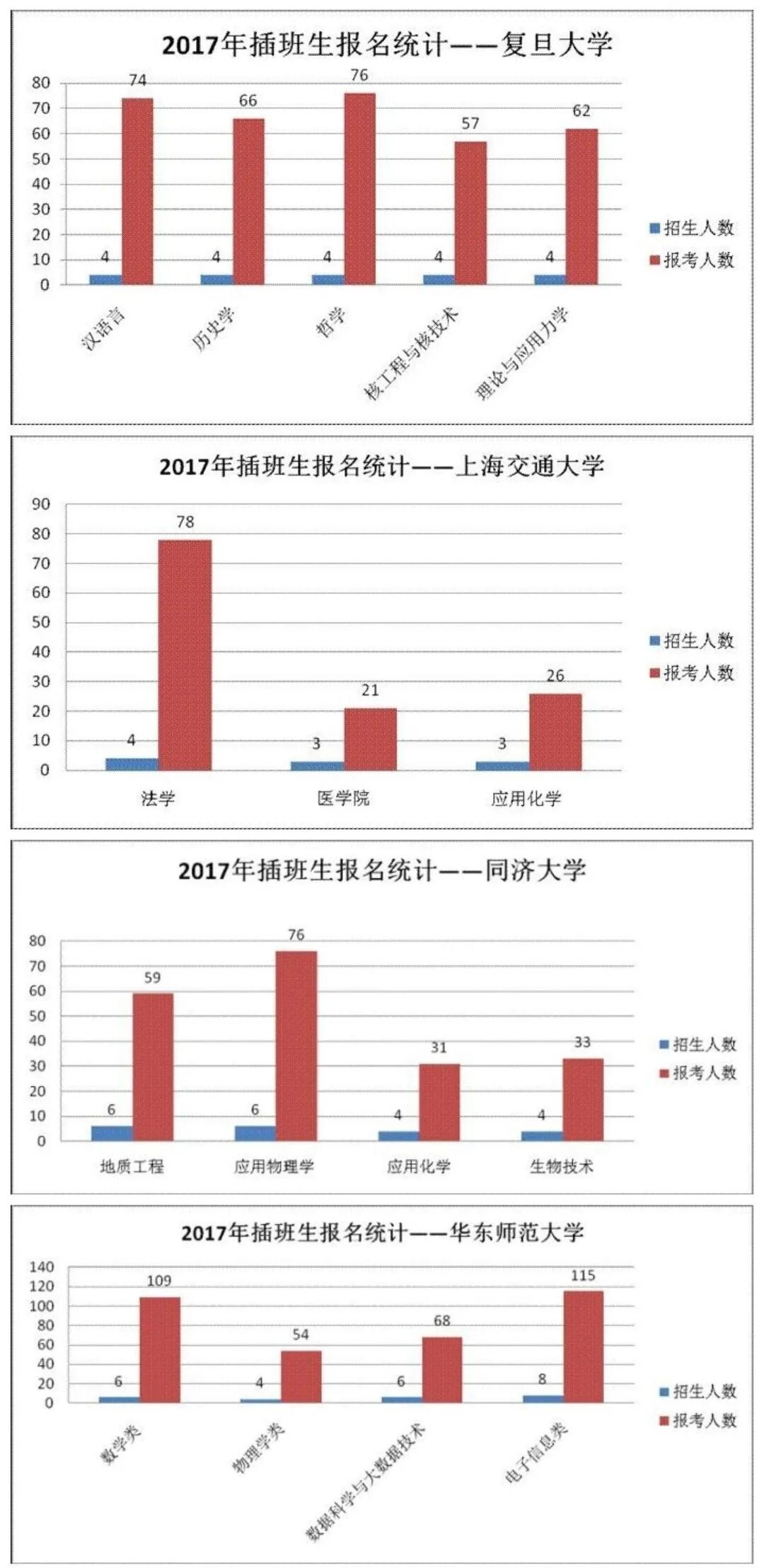 通过插班生考试上985，直接上海落户！(图42)