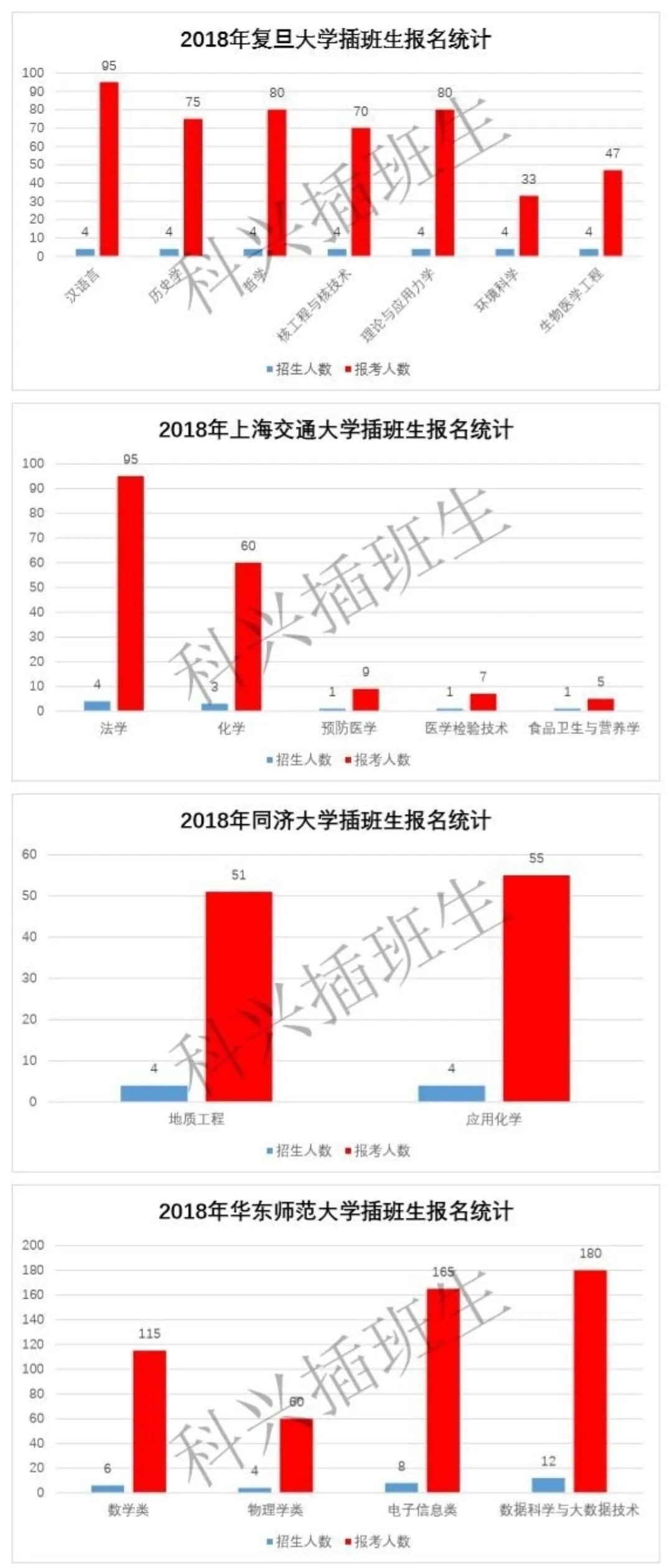 通过插班生考试上985，直接上海落户！(图40)