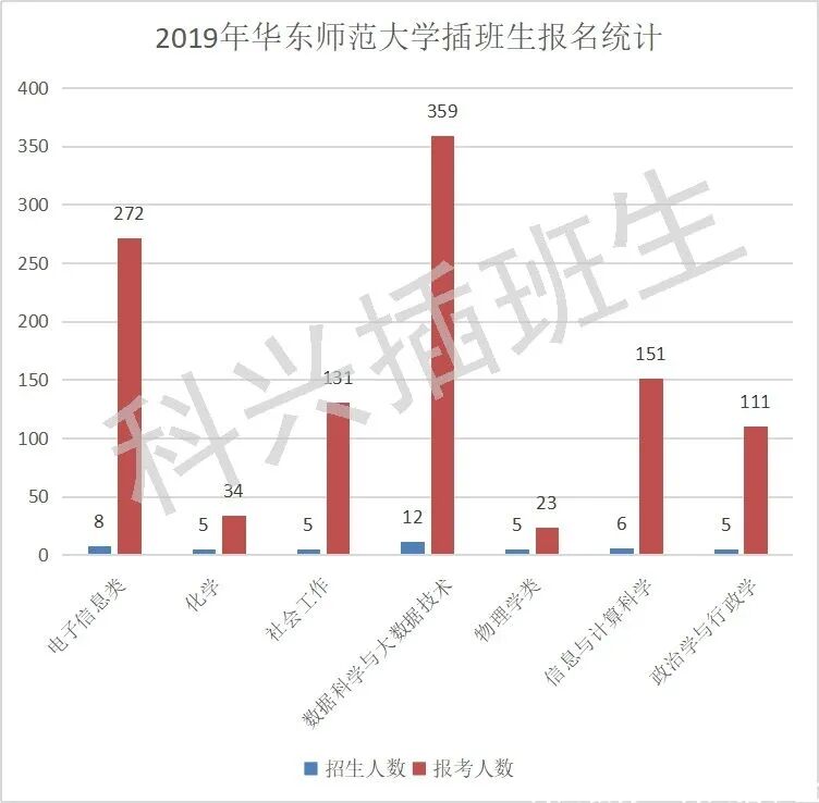 通过插班生考试上985，直接上海落户！(图36)