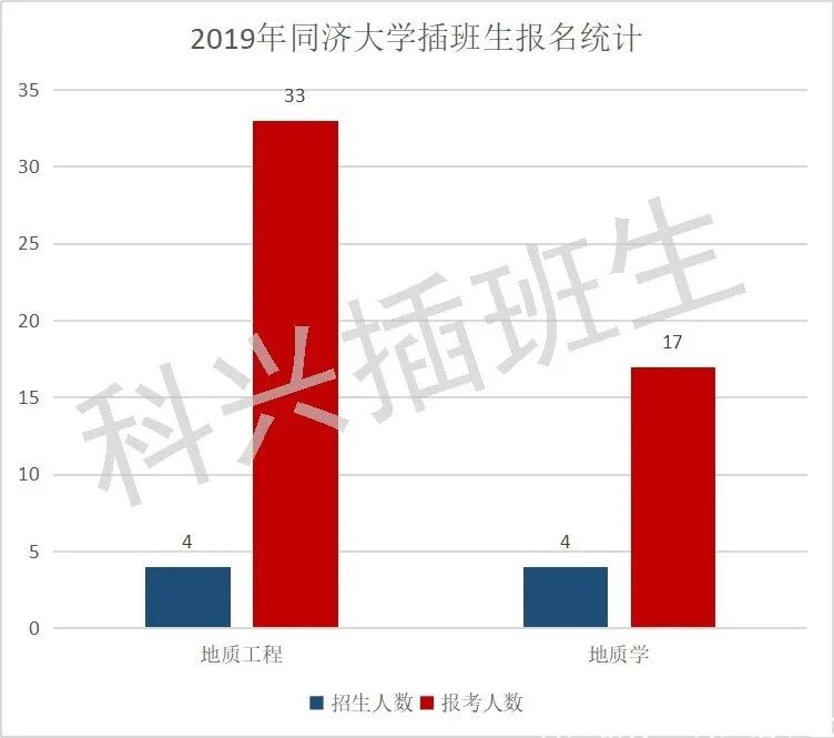 通过插班生考试上985，直接上海落户！(图35)