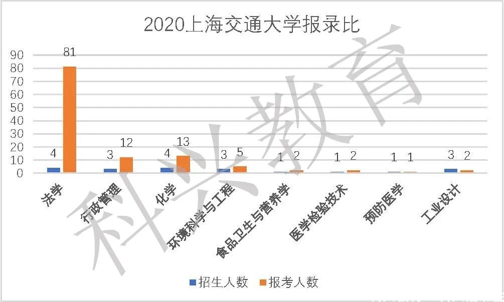 通过插班生考试上985，直接上海落户！(图27)