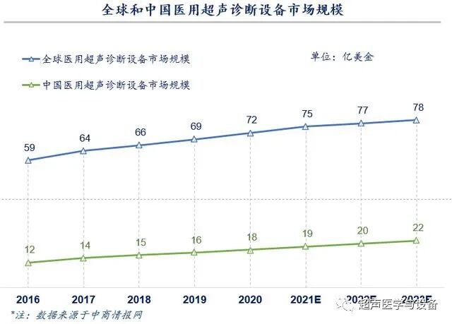 索诺星超声怎么样【一文盘点】市场主流掌上超声_https://www.jmylbn.com_新闻资讯_第5张