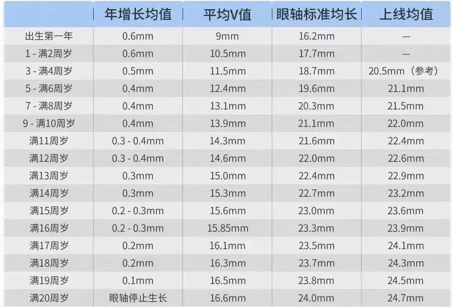 近视175度视力是多少