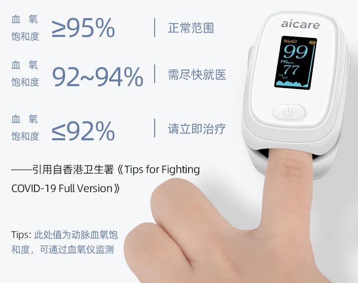 指夹式血氧仪怎么夹元旦献礼｜指夹式血氧仪上市热售，居家常备更安心_https://www.jmylbn.com_新闻资讯_第5张