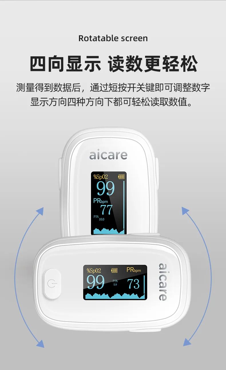 指夹式血氧仪怎么夹元旦献礼｜指夹式血氧仪上市热售，居家常备更安心_https://www.jmylbn.com_新闻资讯_第9张