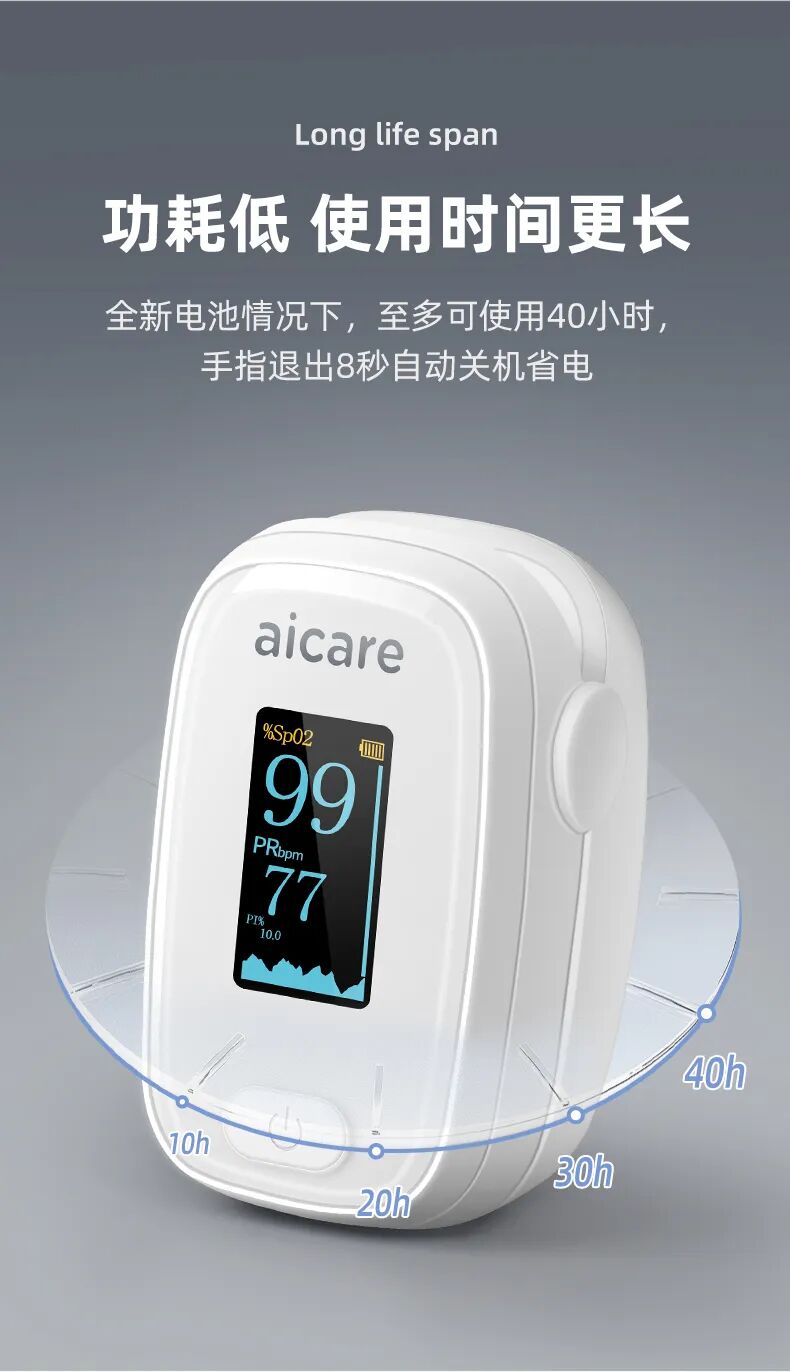 指夹式血氧仪怎么夹元旦献礼｜指夹式血氧仪上市热售，居家常备更安心_https://www.jmylbn.com_新闻资讯_第12张