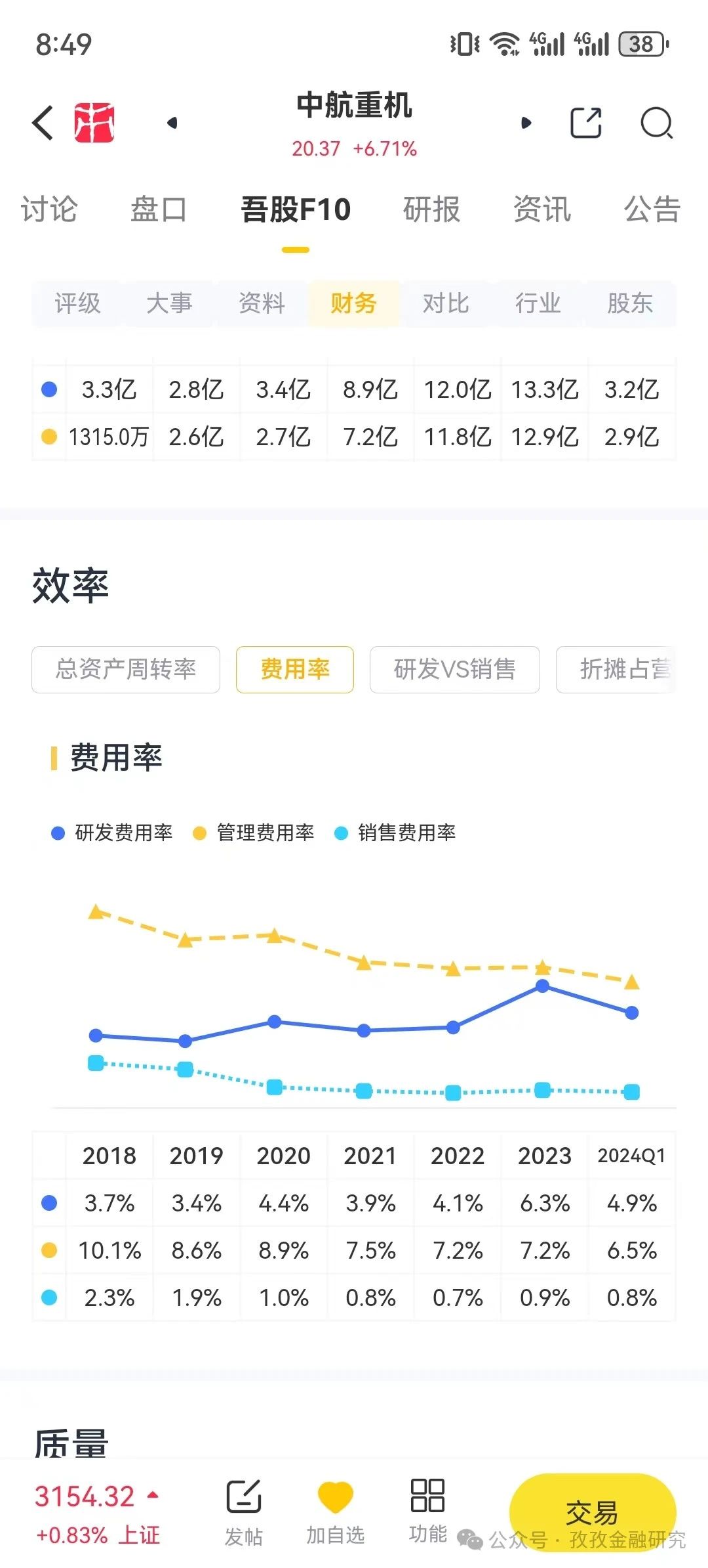 2024年08月24日 中航重机股票